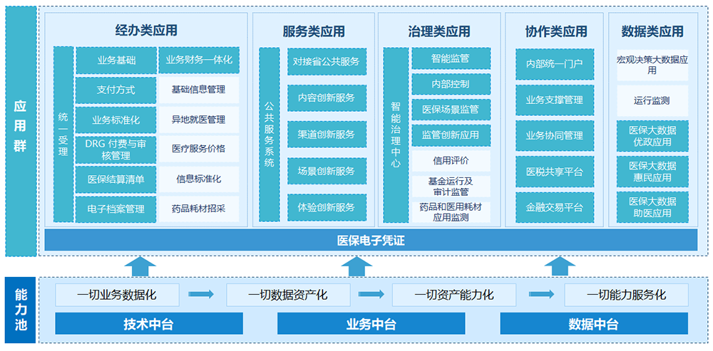 金融中間件(jiàn)解決方案